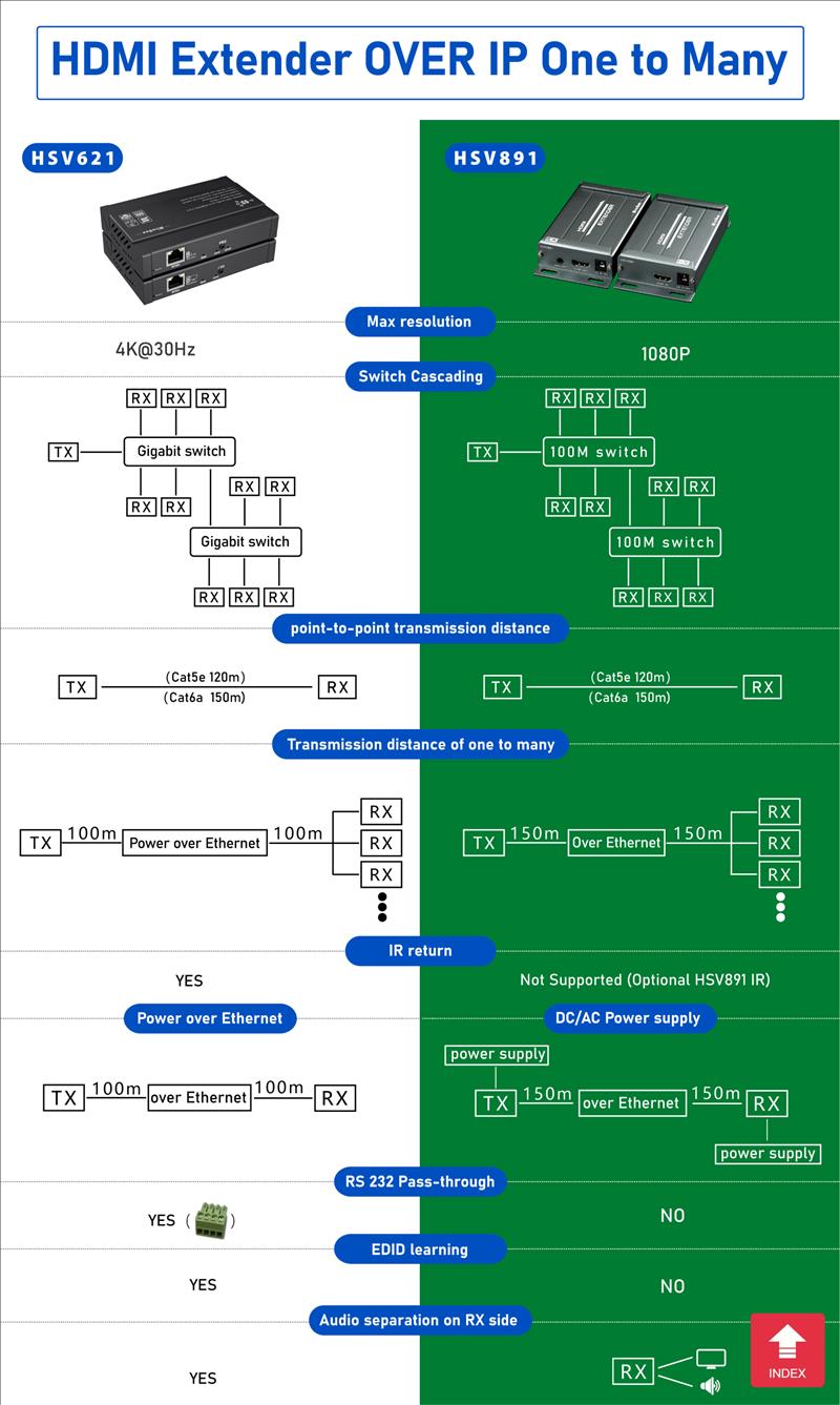 Pro AV Catalog- EN